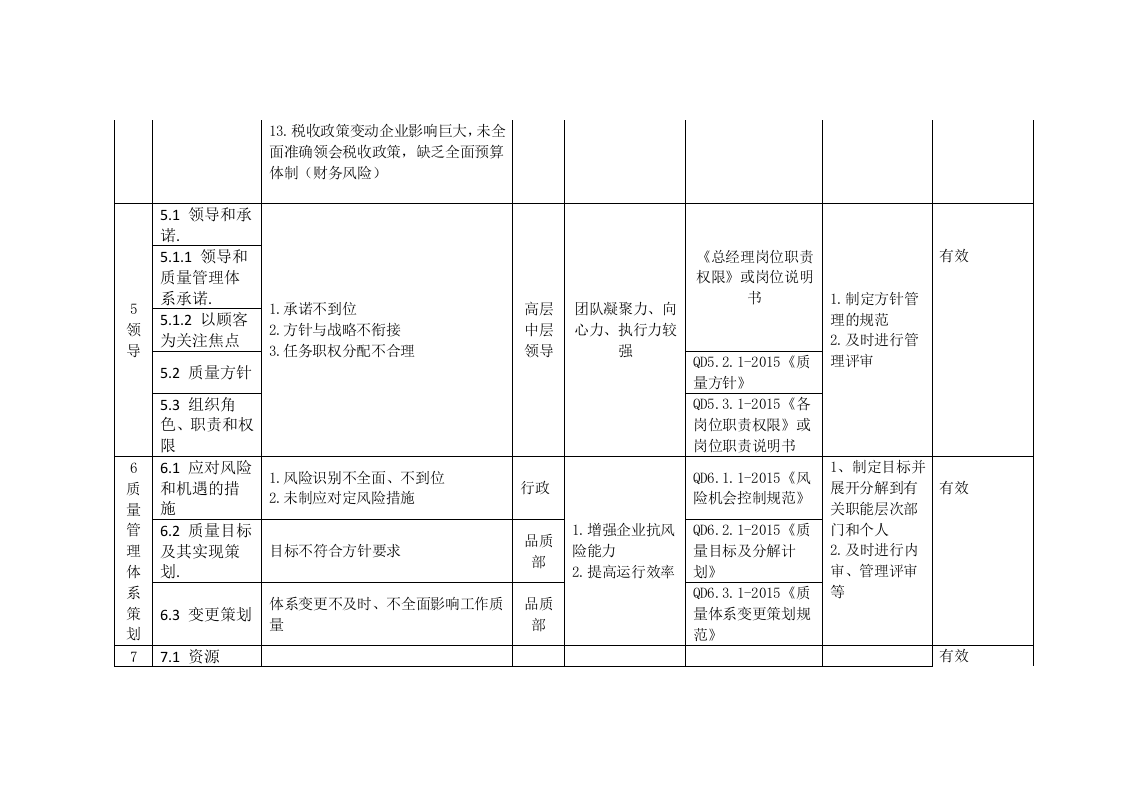 风险机遇所采取措施有效性评价报告.docx 第2页