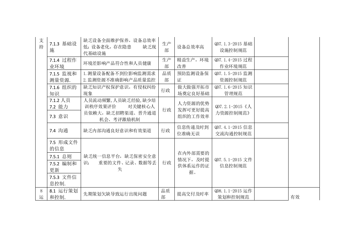 风险机遇所采取措施有效性评价报告.docx 第3页