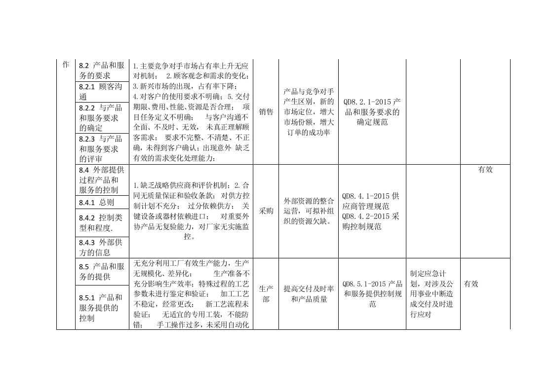 风险机遇所采取措施有效性评价报告.docx 第4页