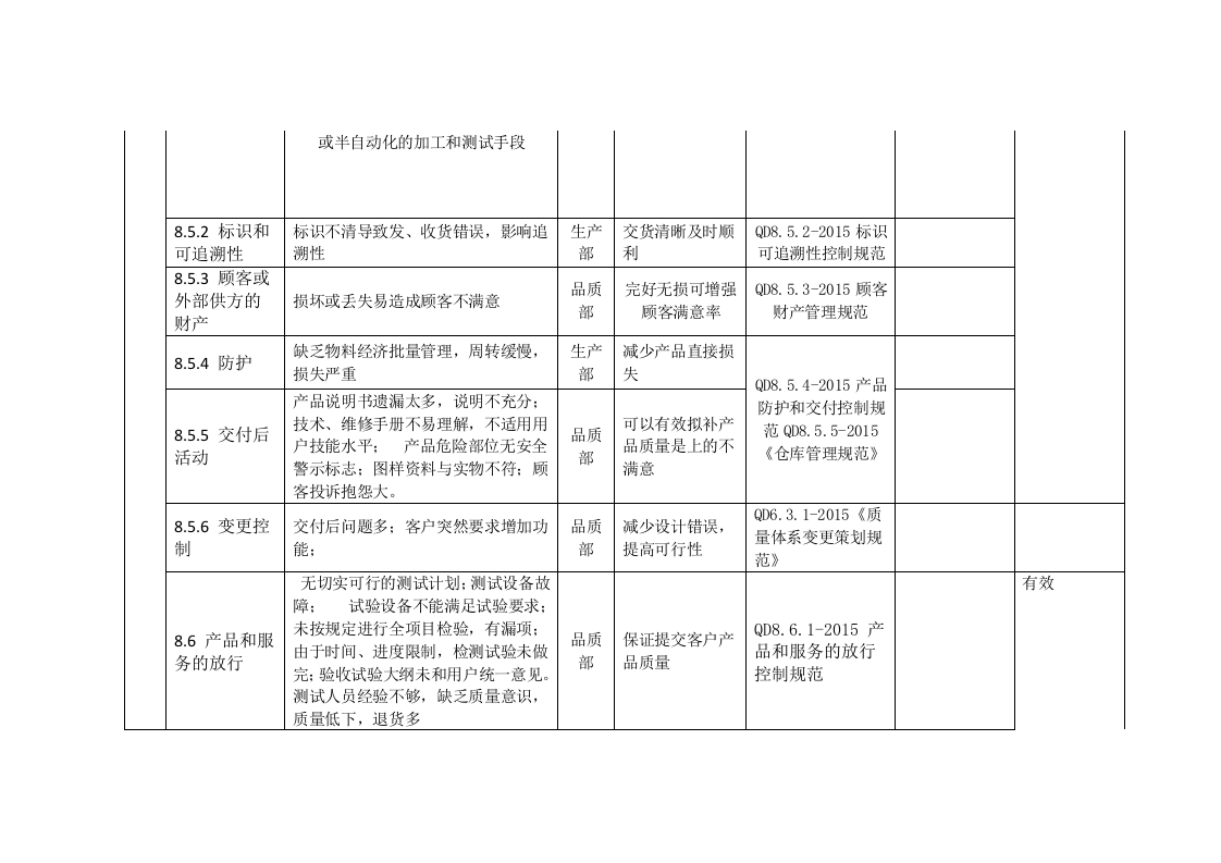 风险机遇所采取措施有效性评价报告.docx 第5页