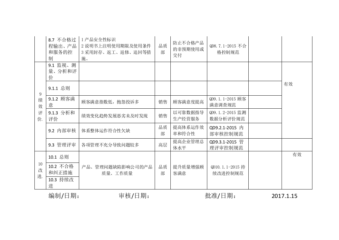风险机遇所采取措施有效性评价报告.docx 第6页