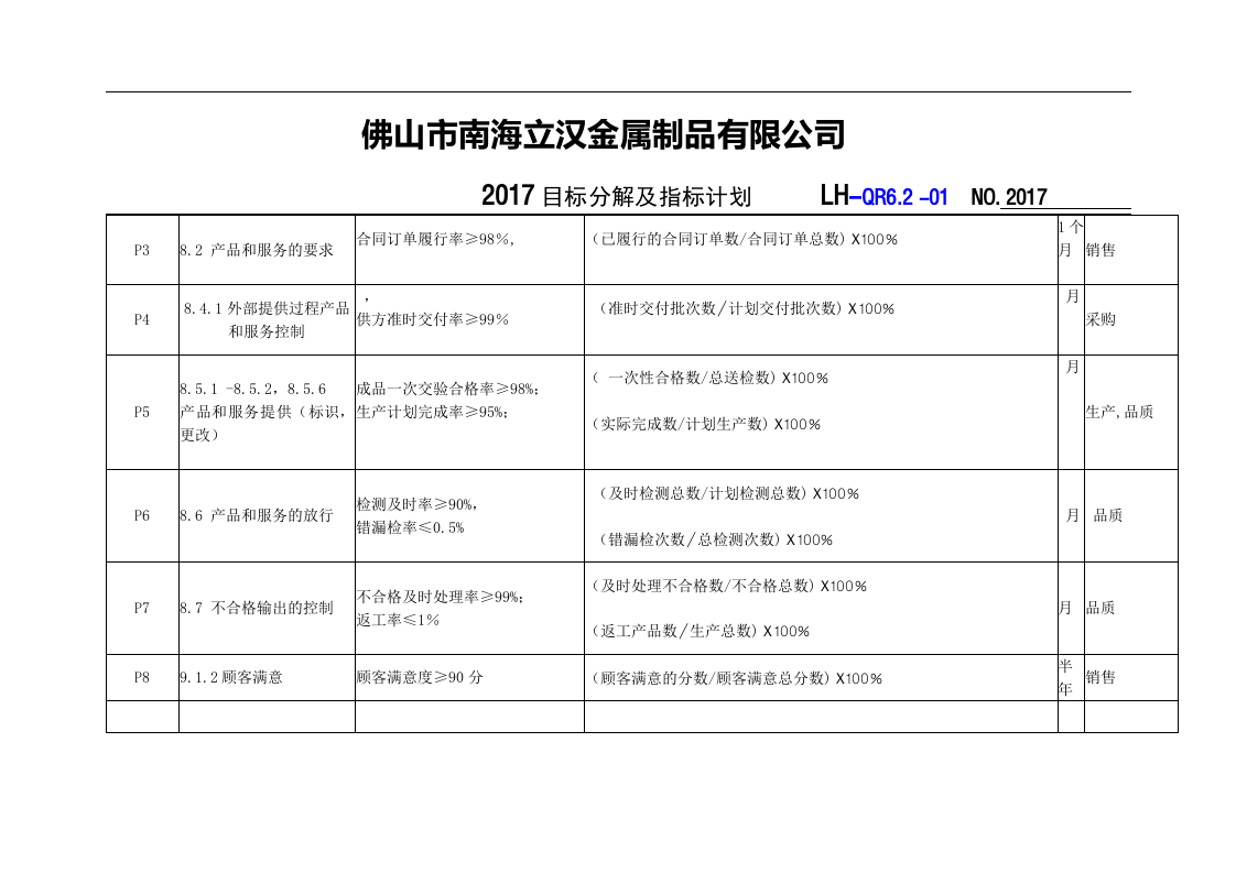 QR6.2-01目标分解及指标计划.doc 第2页