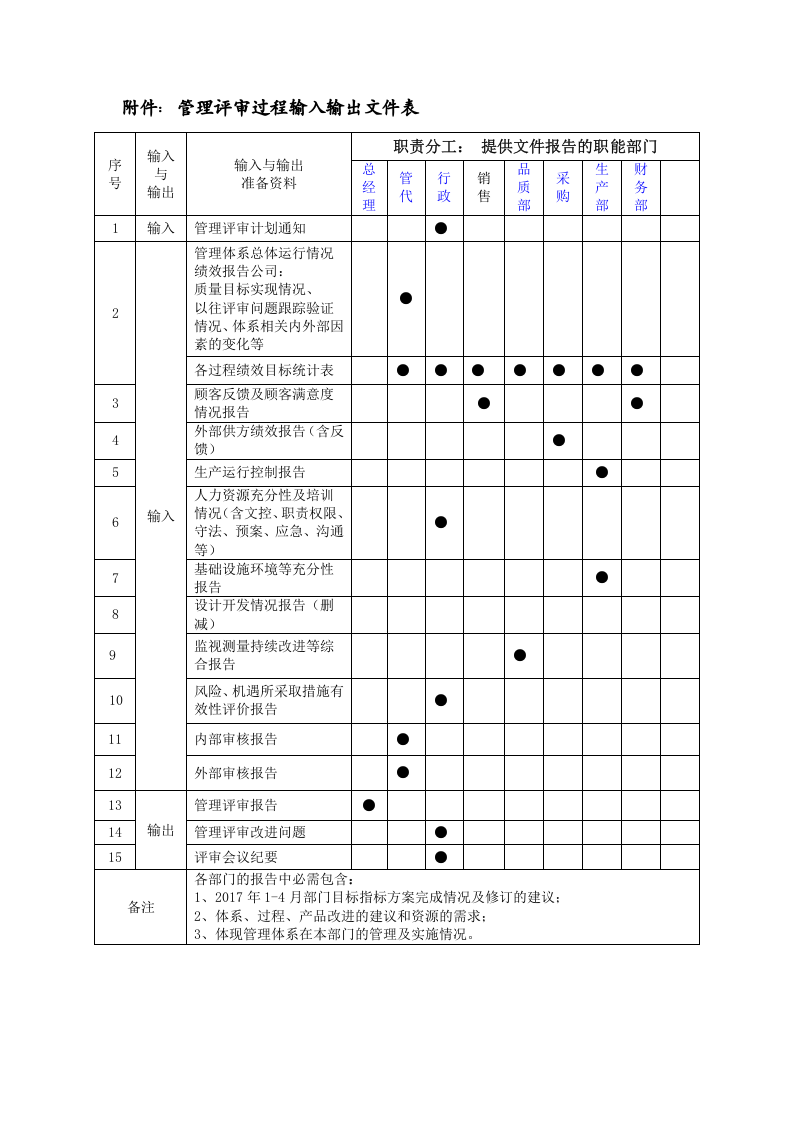 QR9.3-01管理评审计划.docx 第2页