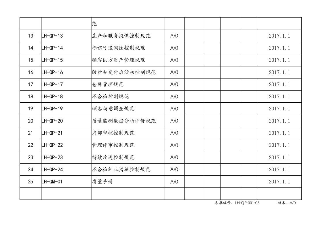 01文件一览表.doc 第2页