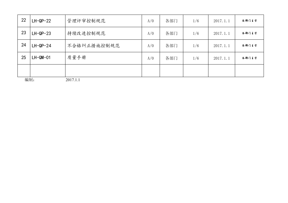02文件发放记录.doc 第3页