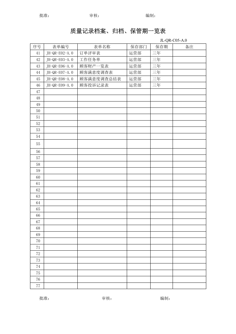 质量记当档案归档保管期一览表C05.doc 第2页