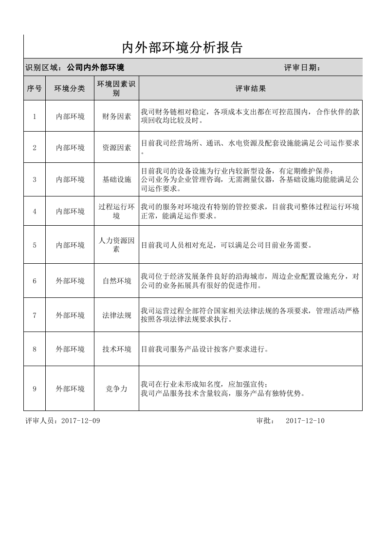 内外部环境分析报告.xlsx 第1页