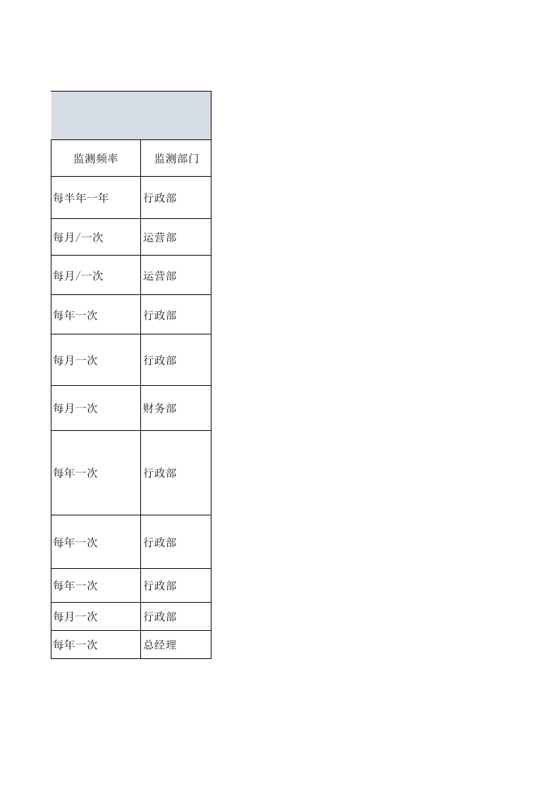 相关方的需求和期望清单.xls 第2页