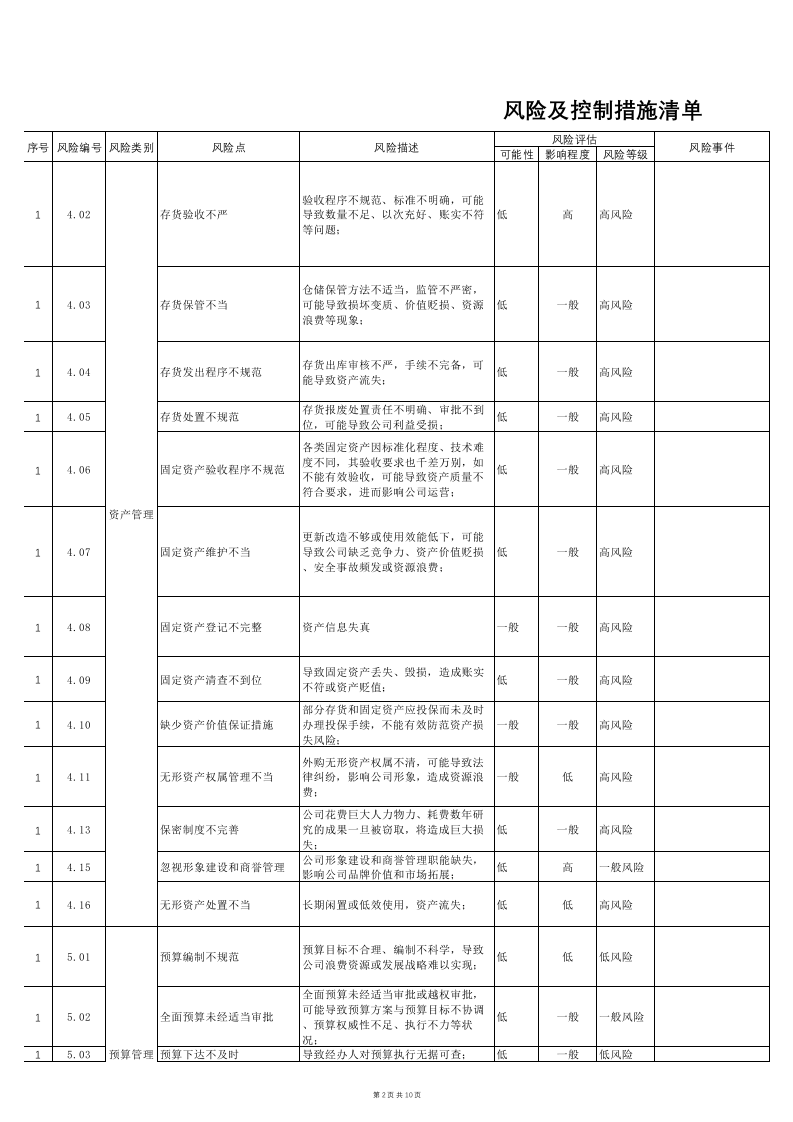 风险及控制措施清单.xlsx 第2页