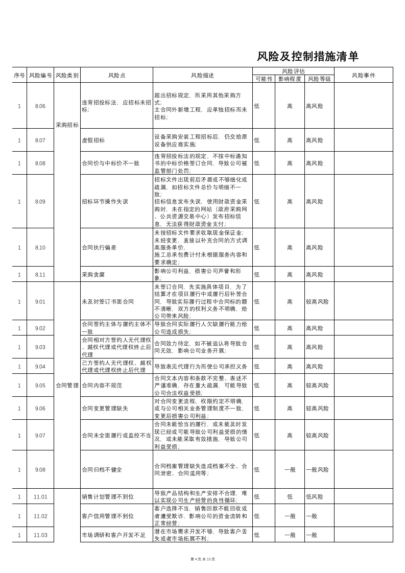 风险及控制措施清单.xlsx 第4页