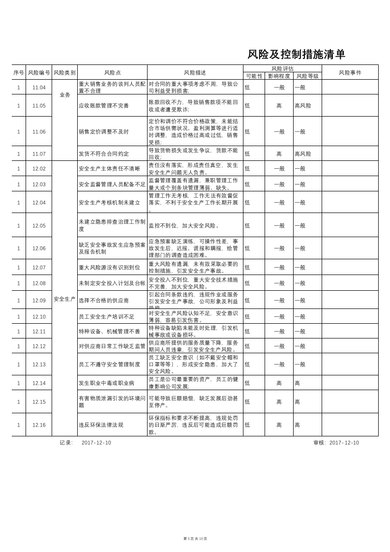 风险及控制措施清单.xlsx 第5页