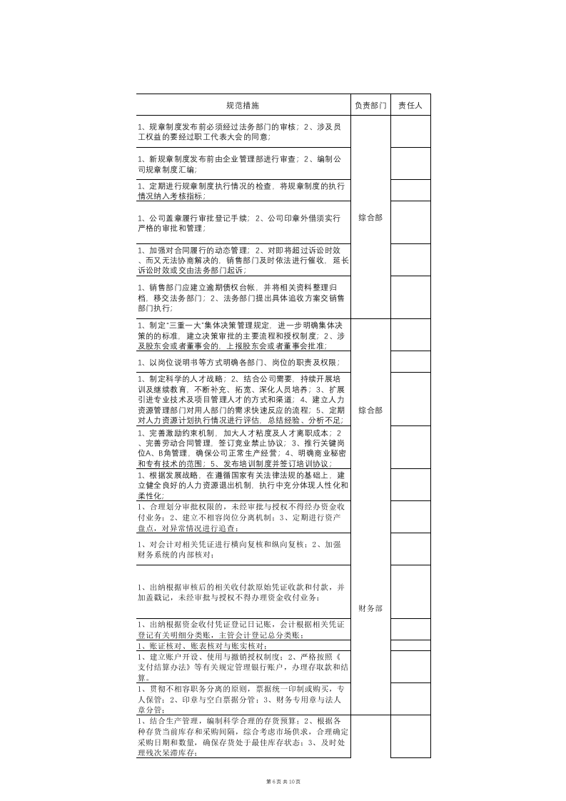 风险及控制措施清单.xlsx 第6页