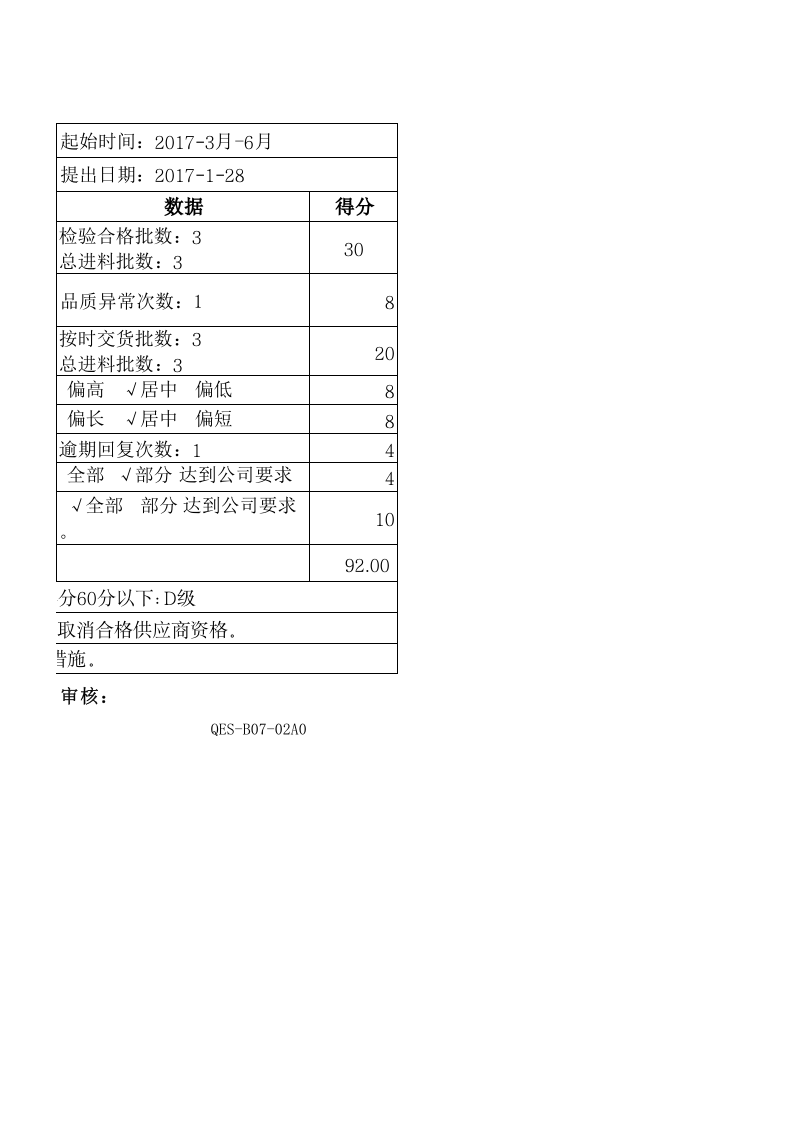 6供应商定期考核表-每家供应商填写一份三季度的.xls 第2页
