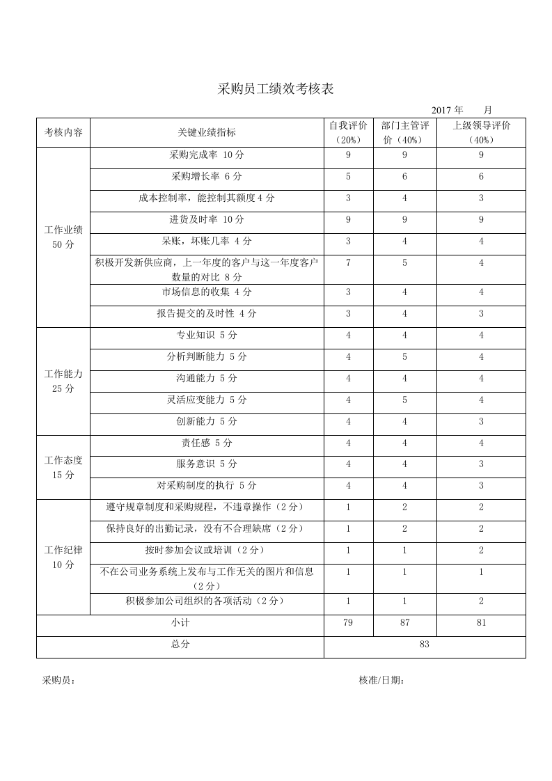 采购员工绩效考核表.doc 第1页