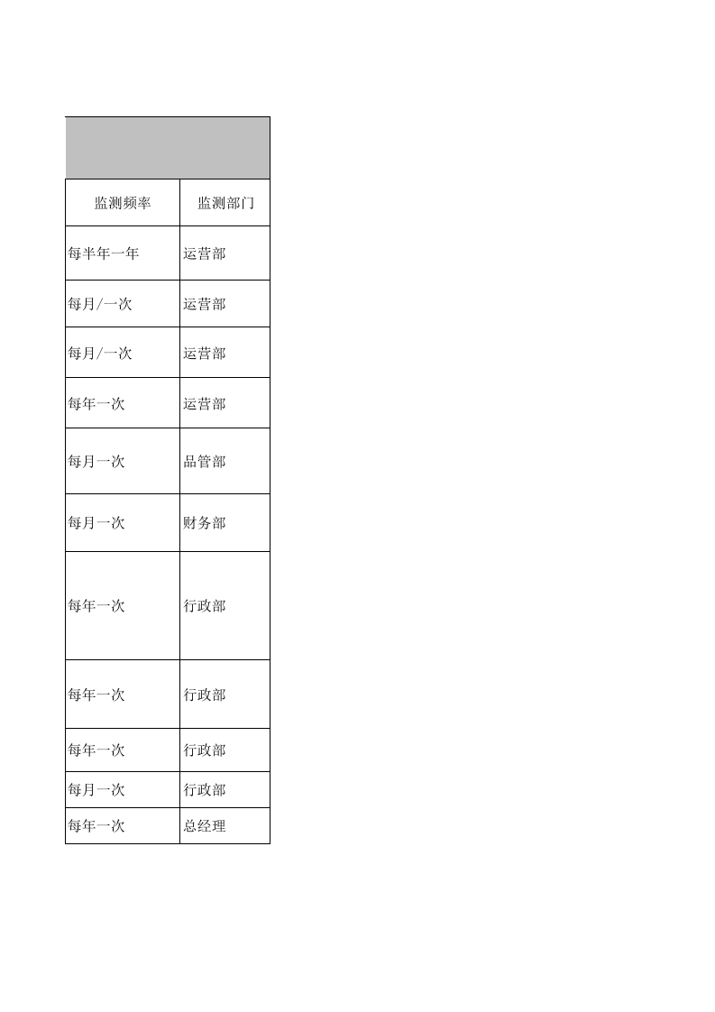 10相关方的需求和期望清单.xls 第2页