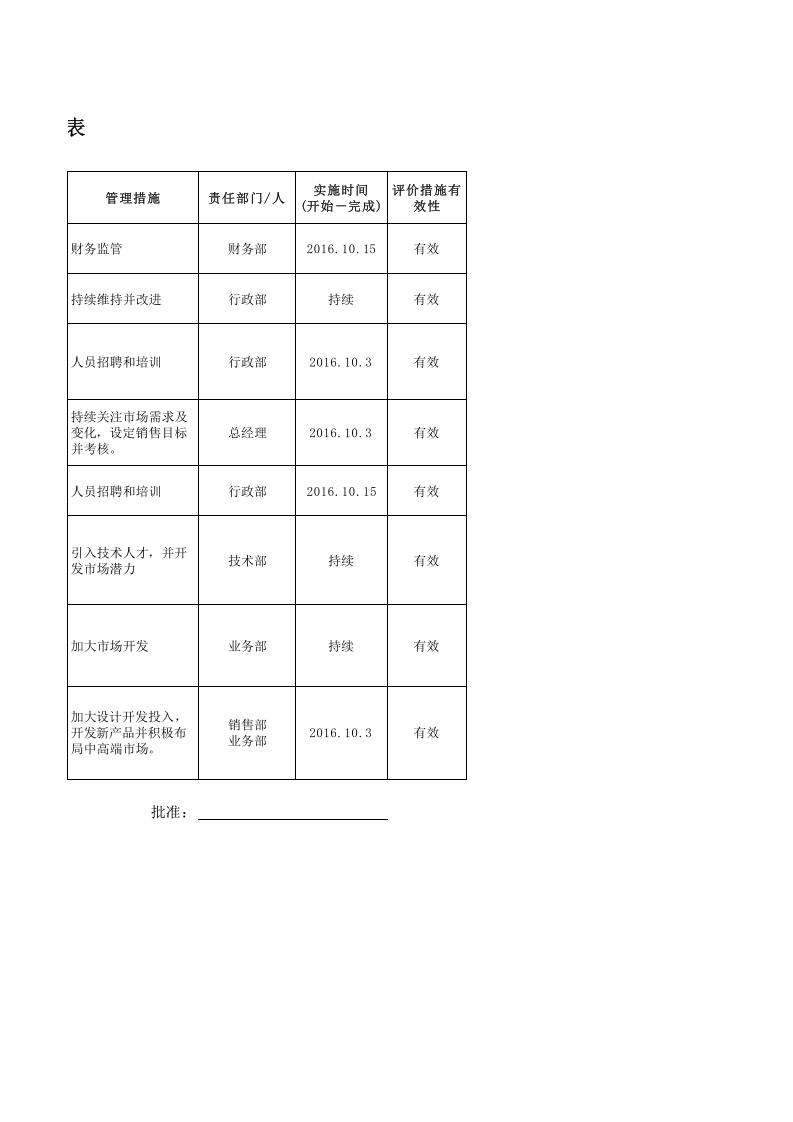 风险和机遇清单-2017.xls 第2页