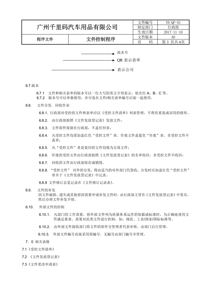01文件控制程序.docx 第3页