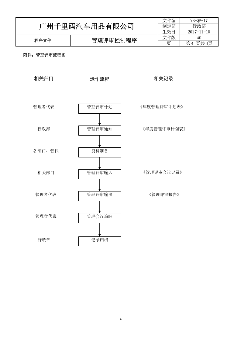 17管理评审控制程序.doc 第4页
