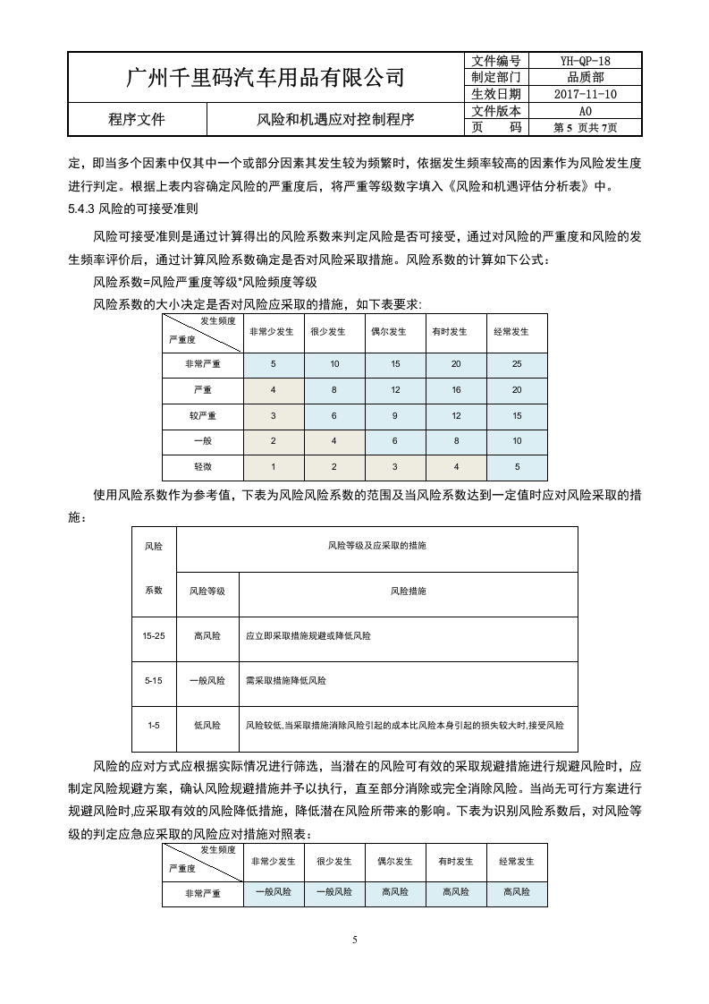 18风险和机遇应对控制程序.doc 第5页