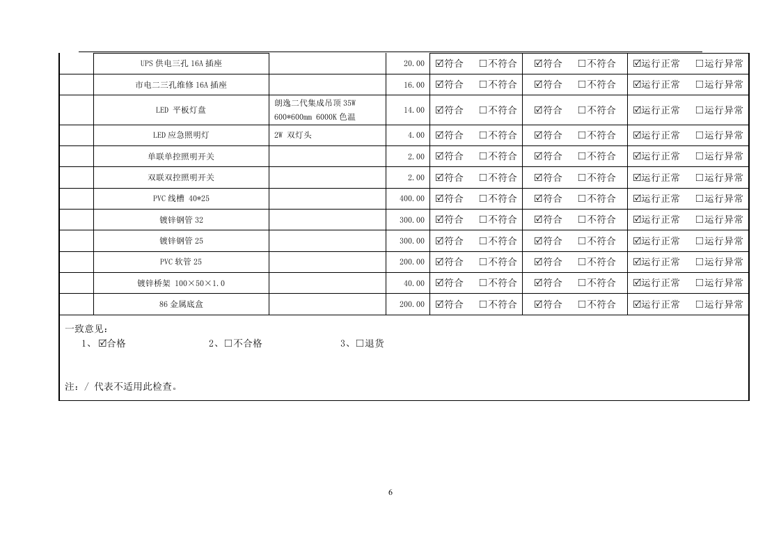 4材料进场报告.doc 第6页