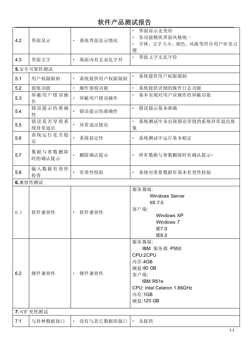 软件测试报告.doc 第5页