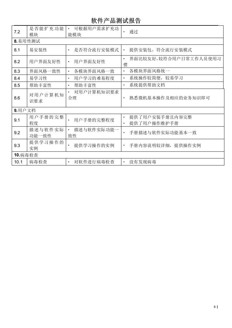 软件测试报告.doc 第6页