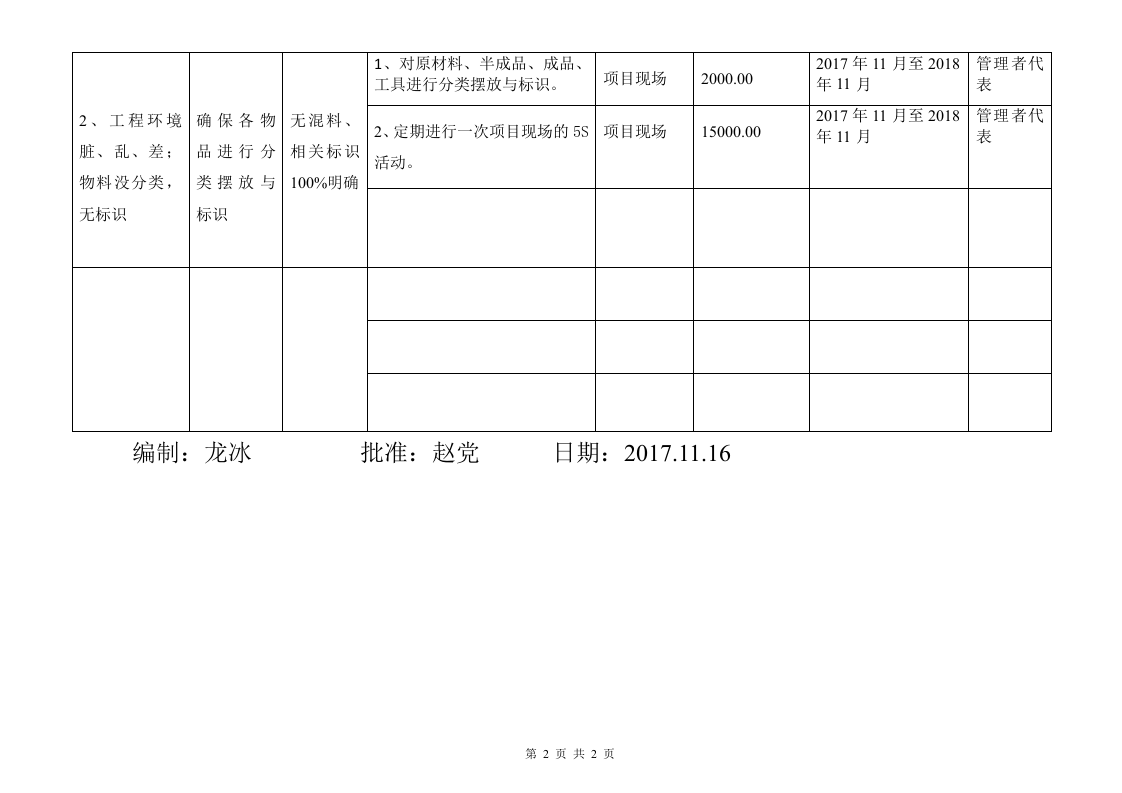 年需控制风险--风险管理计划.doc 第2页