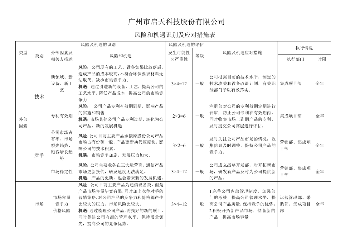 机遇识别与应对措施.doc 第2页