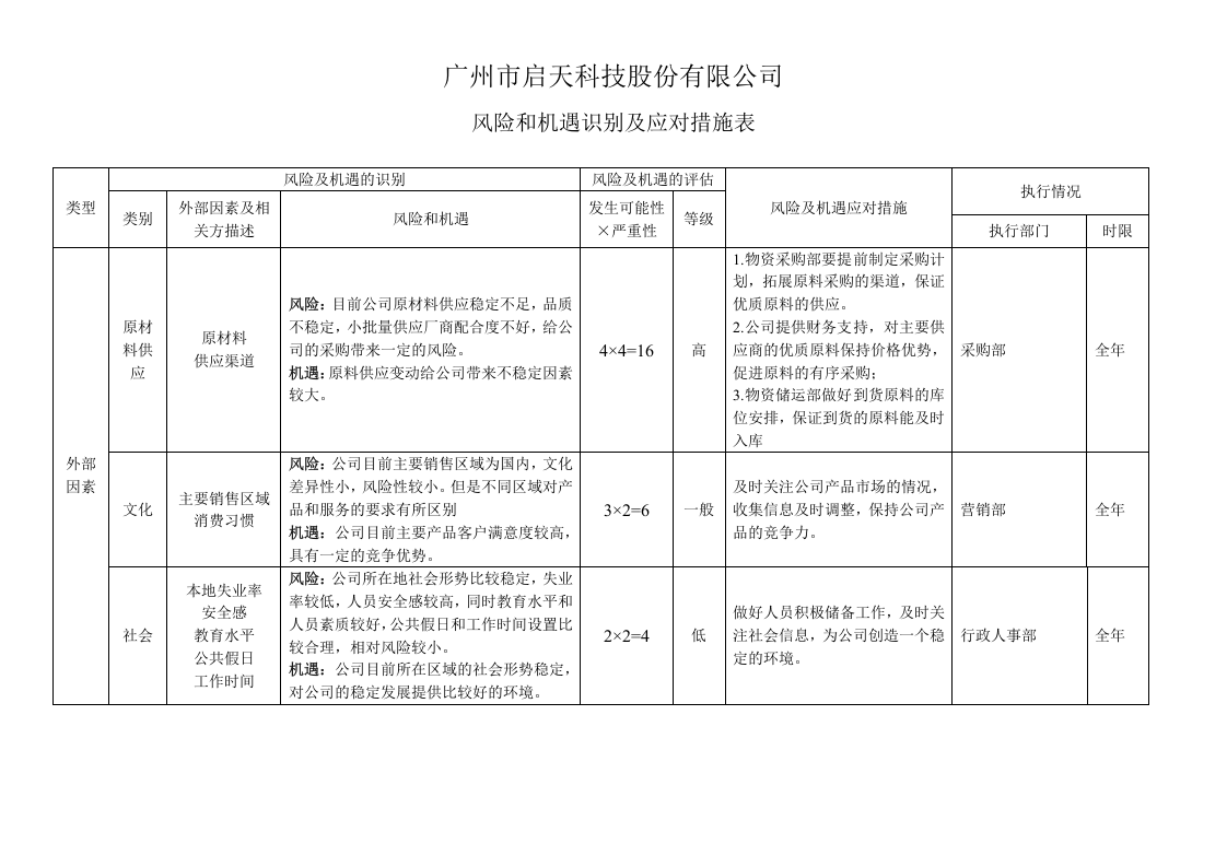 机遇识别与应对措施.doc 第3页