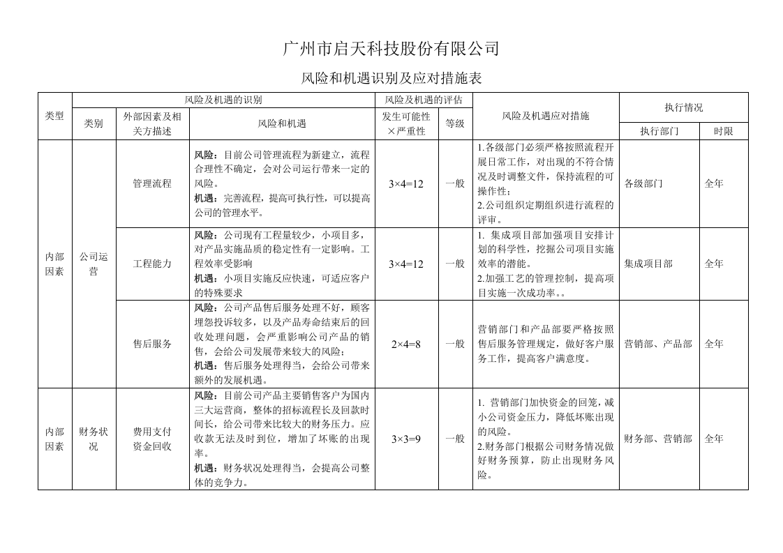 机遇识别与应对措施.doc 第4页