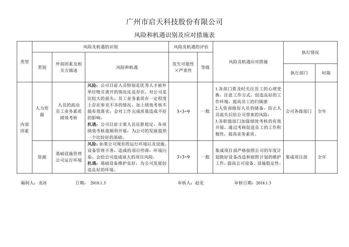 机遇识别与应对措施.doc 第5页