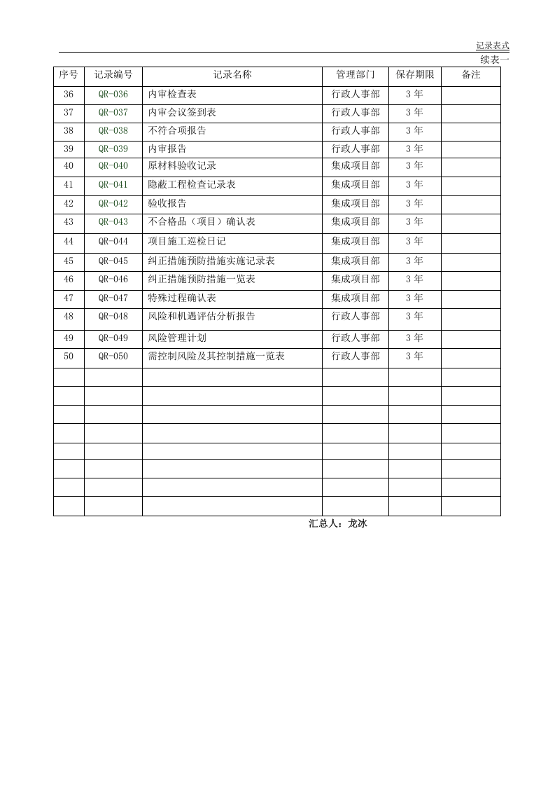 质量记录一览表.doc 第2页