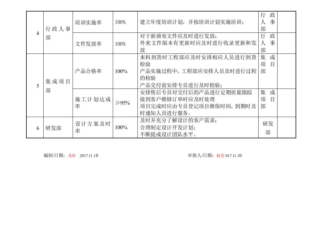 质量目标管理方案.doc 第2页