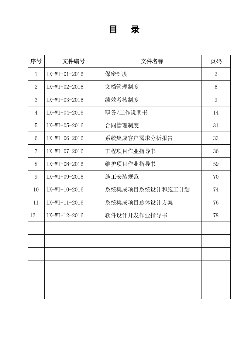 作业指导书（汇编）.doc 第2页