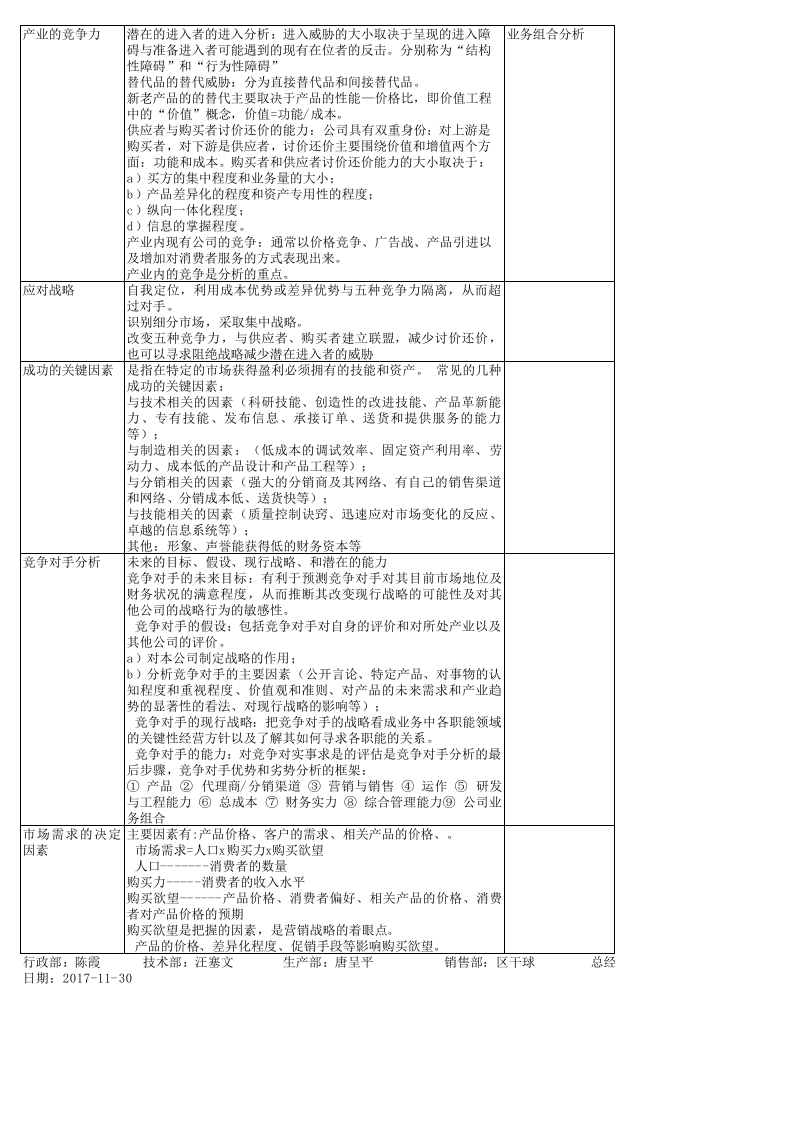 公司的内外部环境分析表-OK.xls 第2页