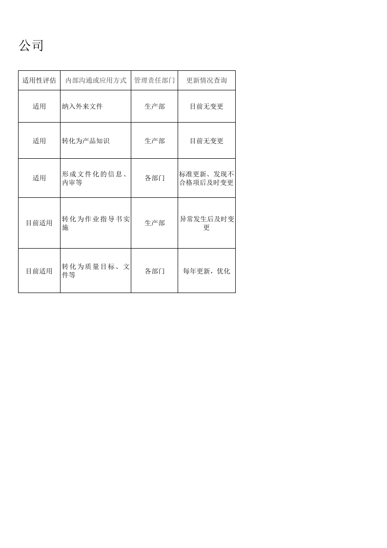 知识管理表.xlsx 第2页