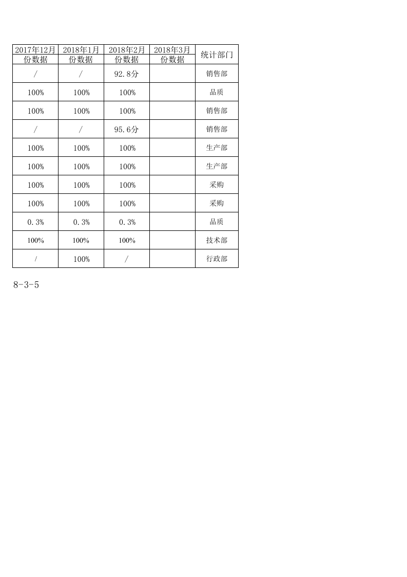 质量目标管理一览表-OK.xls 第2页