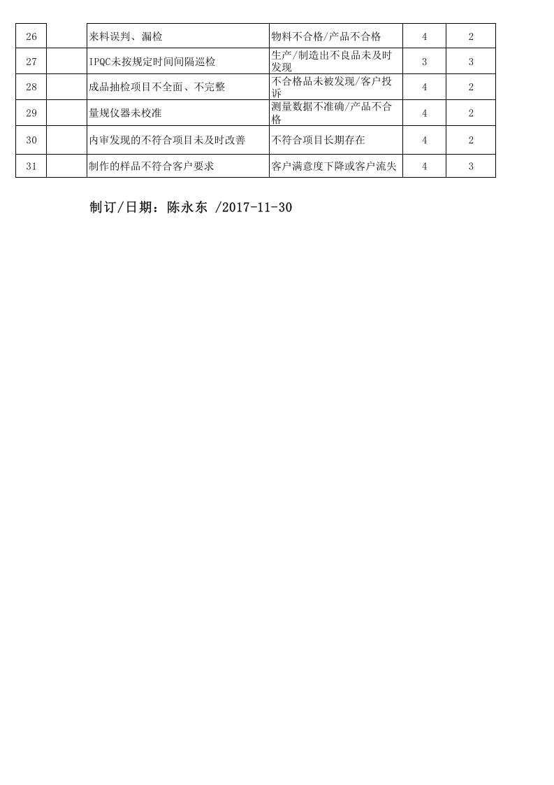 风险和机遇评估分析表-OK.xlsx 第2页