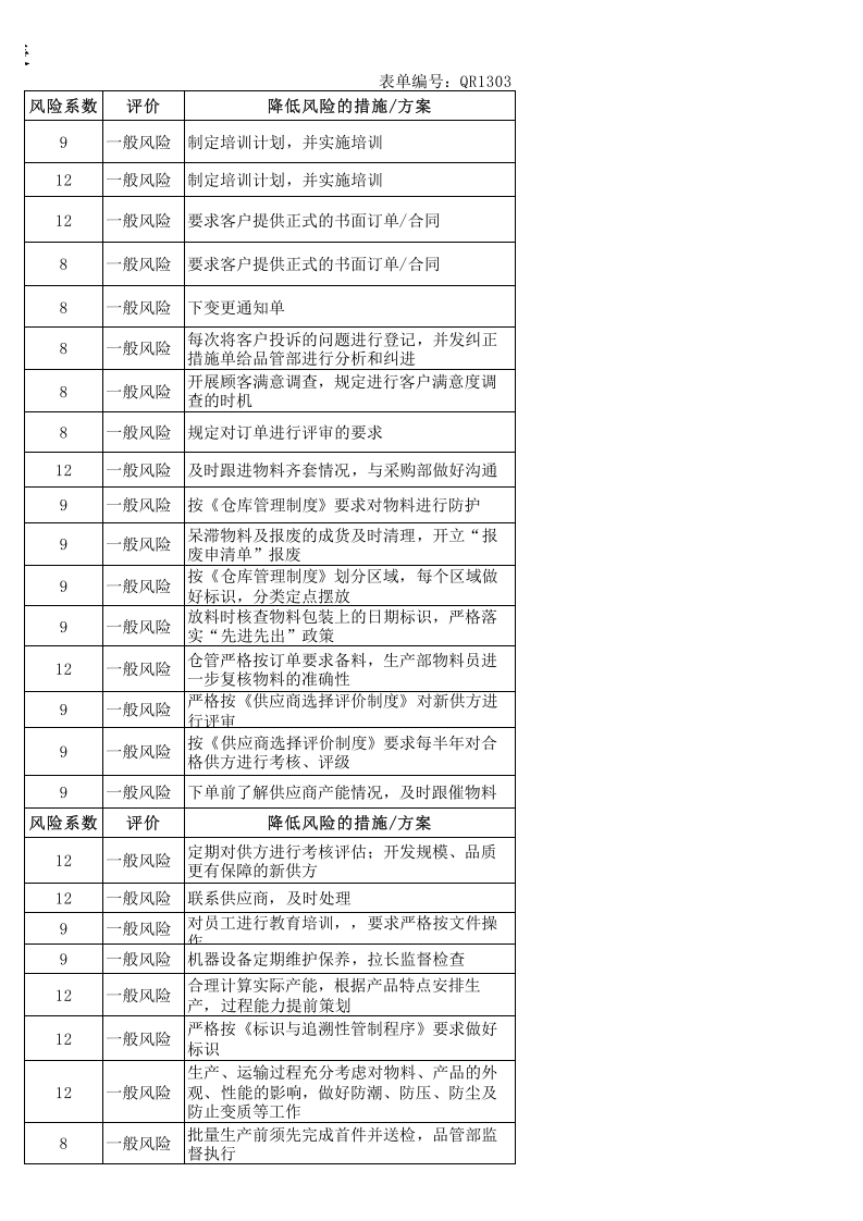 风险和机遇评估分析表-OK.xlsx 第3页