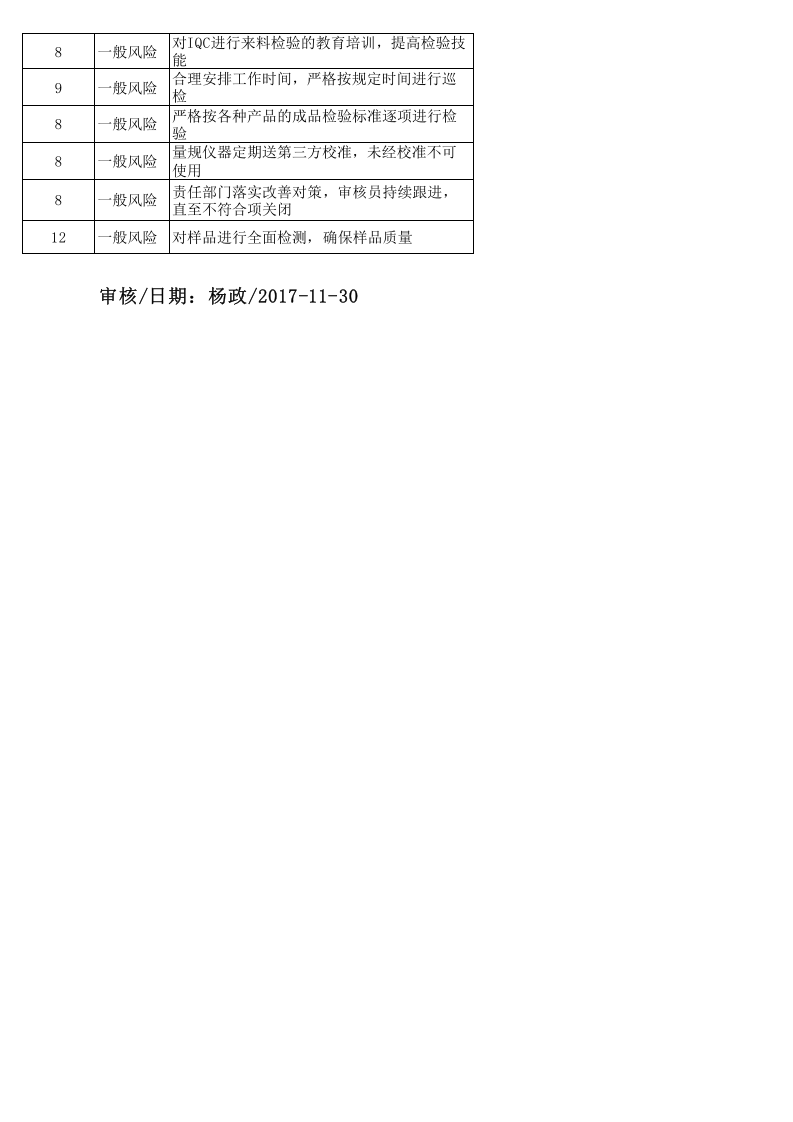 风险和机遇评估分析表-OK.xlsx 第4页