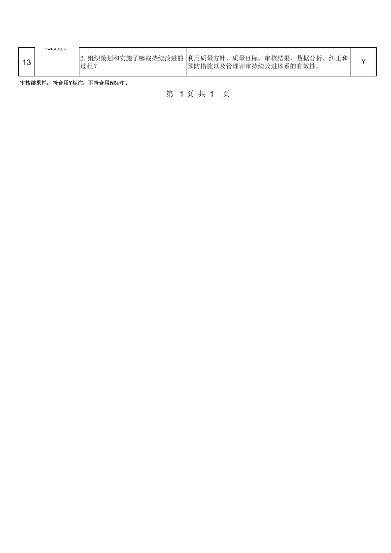 3-内审查检表.xls 第2页