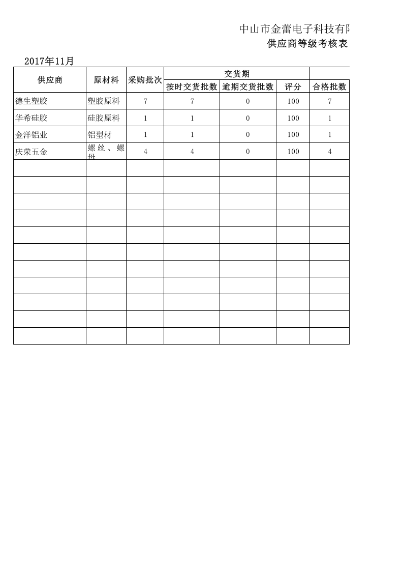 5-供应商等级考核表.xlsx 第1页