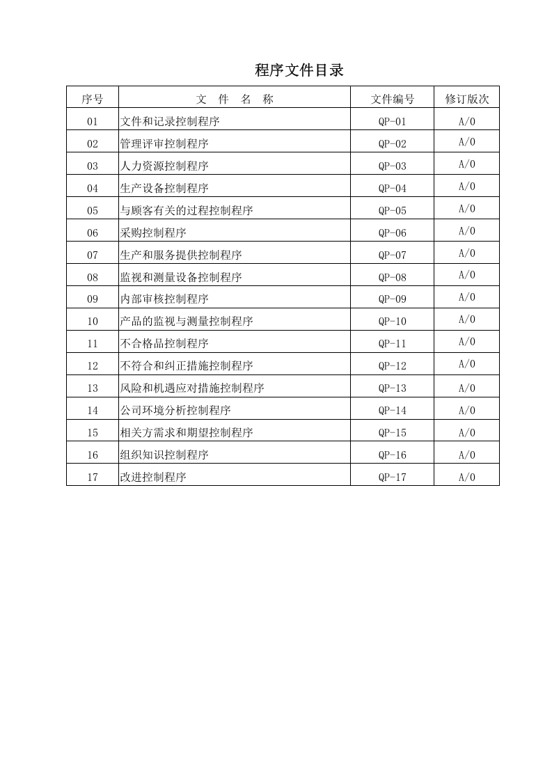 程序文件封面和目录.doc 第2页
