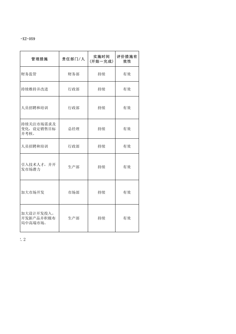QR-XZ-059风险和机遇评估分析表.xls 第2页