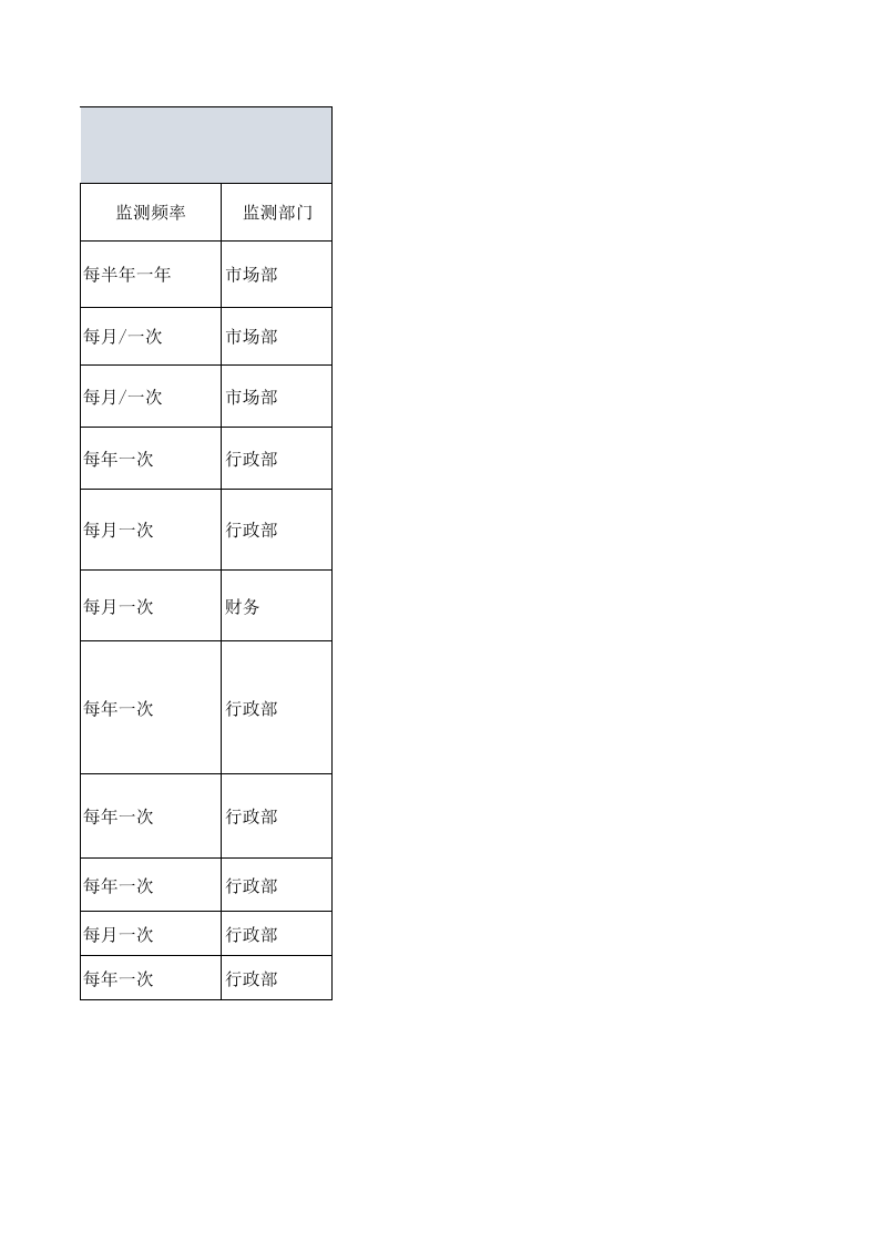 相关方的需求和期望清单.xls 第2页