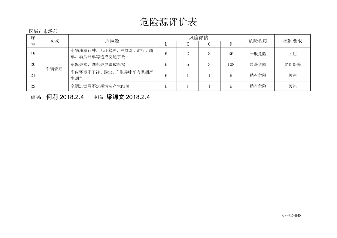 20办公区危险源评价表 -业务部.doc 第2页