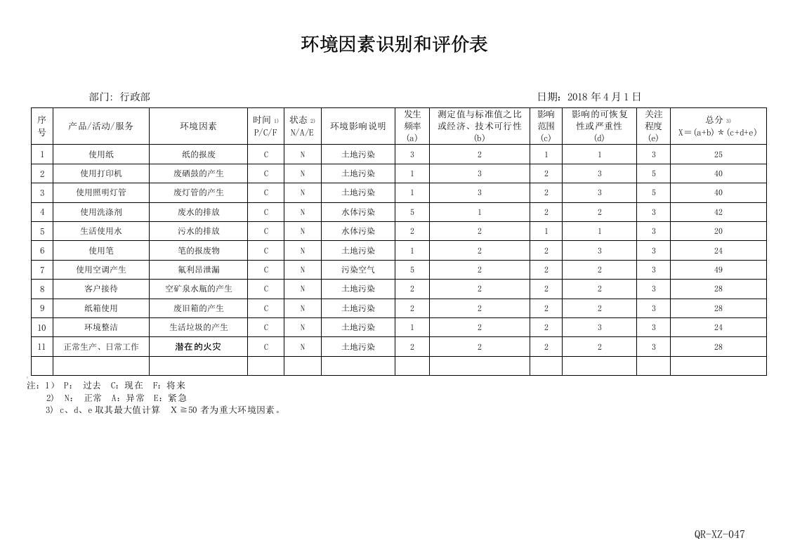 47环境因素清单及评价-汇总.doc 第2页