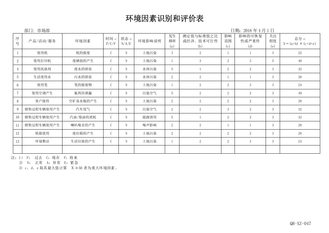 47环境因素清单及评价-汇总.doc 第3页