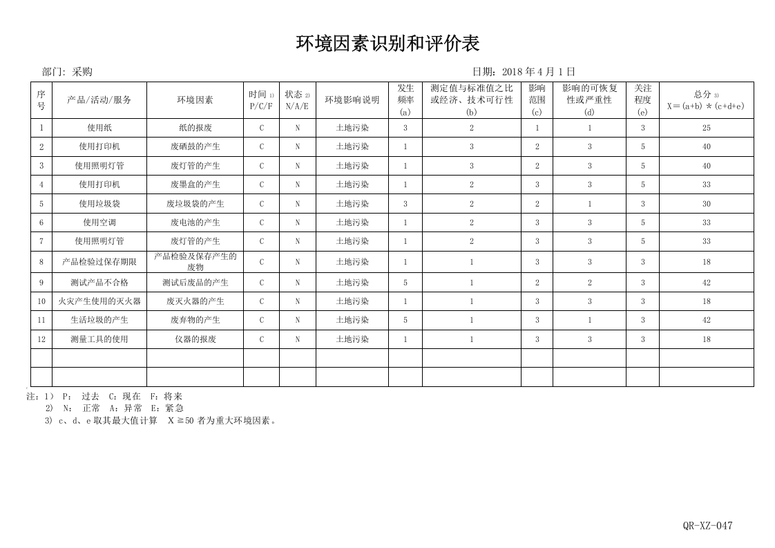 47环境因素清单及评价-汇总.doc 第4页