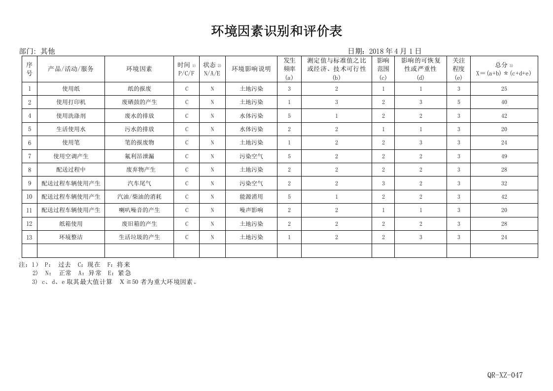 47环境因素清单及评价-汇总.doc 第5页